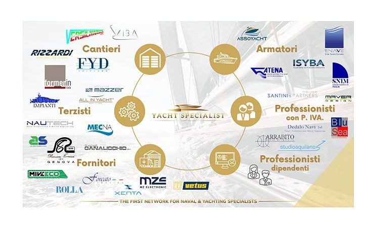 Yacht Specialist lancia la nuova App: la rivoluzione digitale della nautica da diporto