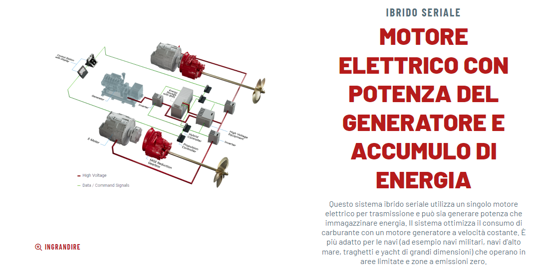 Società Cooperativa Motori e Tecnologie Ibride